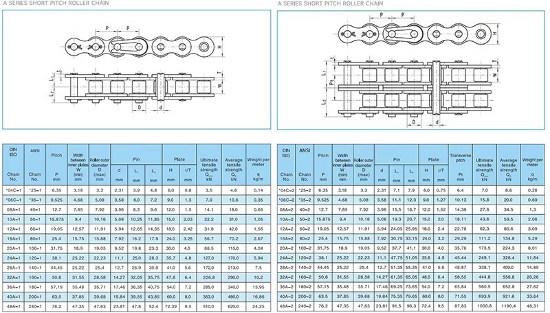 A Series Short pitch Precision Simplex Roller Chain A Series Short pitch Precision Simplex Roller Chain